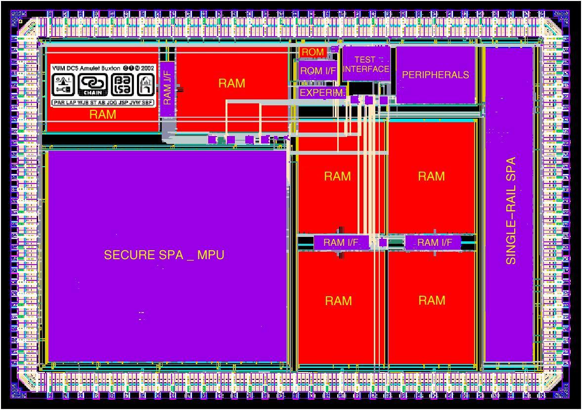 SPA-based smartcard System-on-Chip