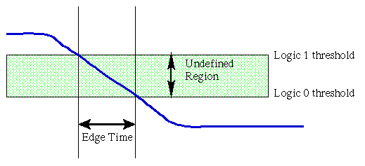 edge time diagram