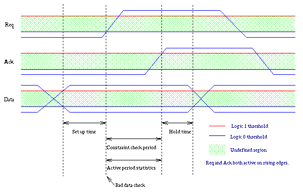 Diagram of bundling constraints