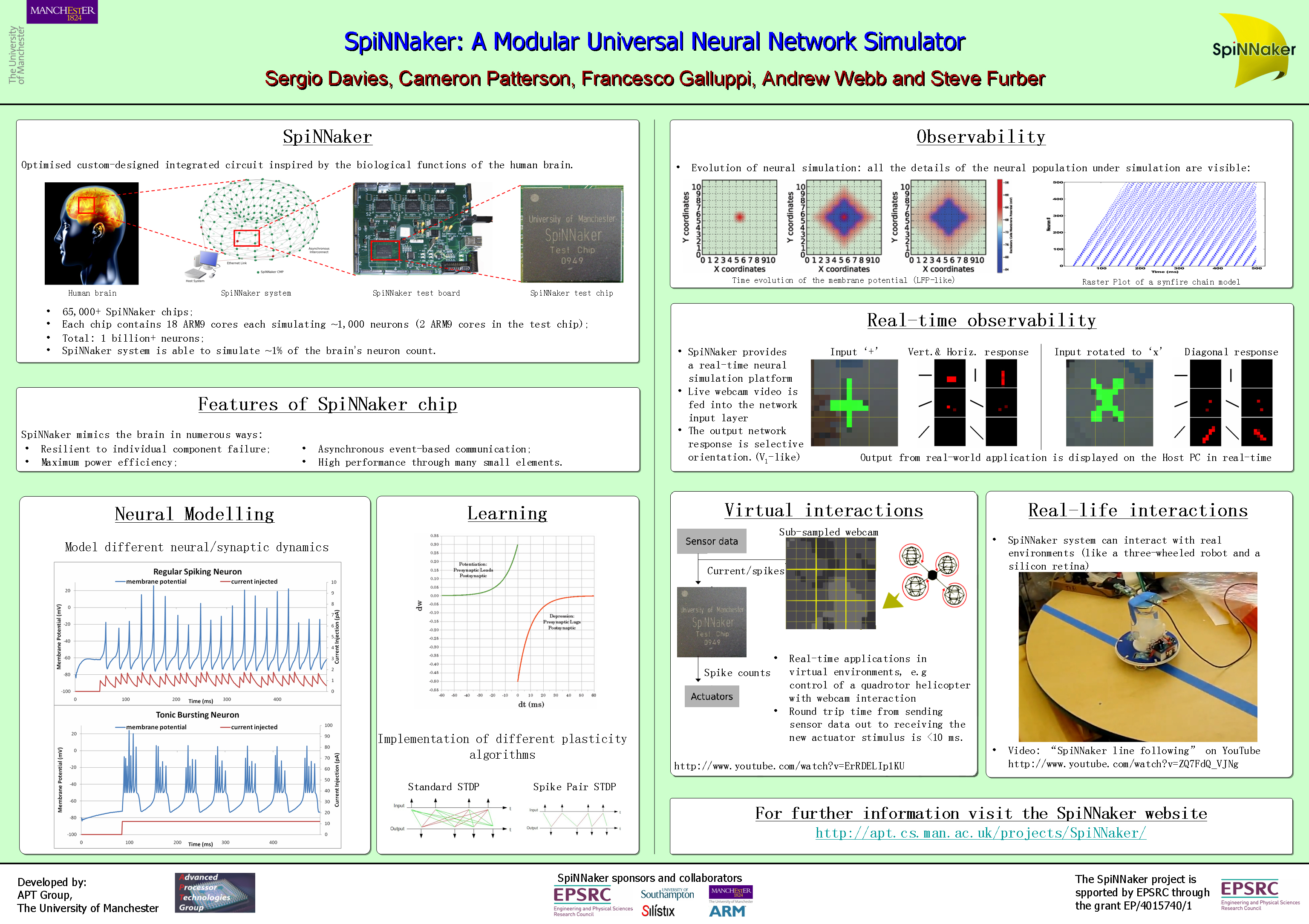 Spiking neural network thesis